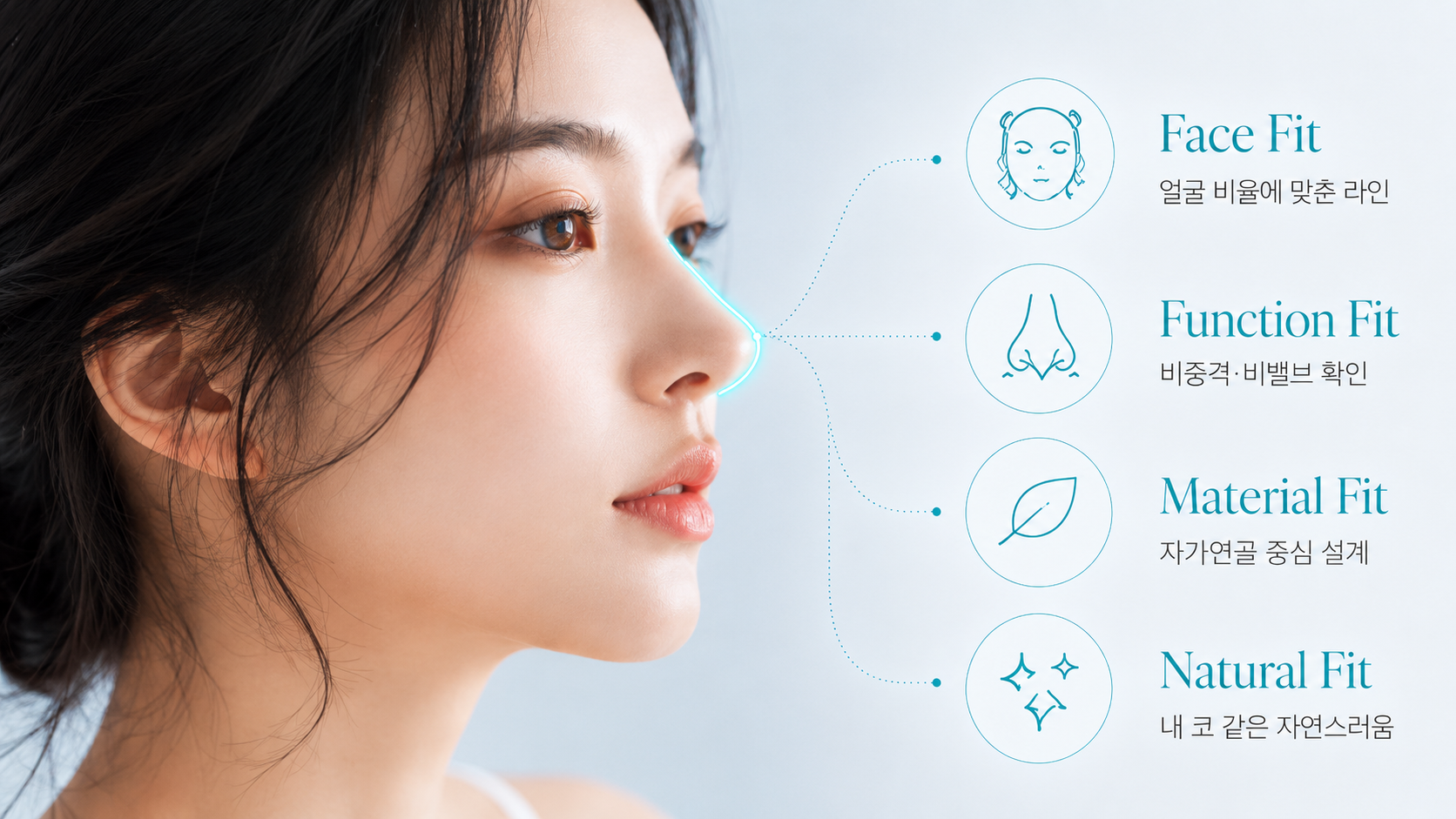 Face Fit · Function Fit · Natural Fit